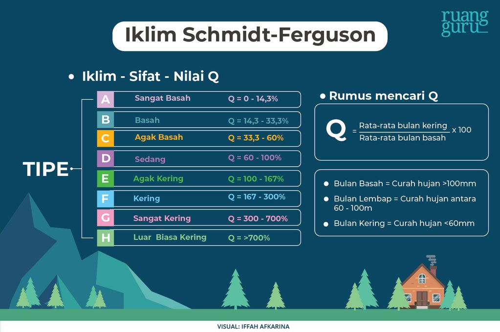 Klasifikasi Iklim Vrogue Co